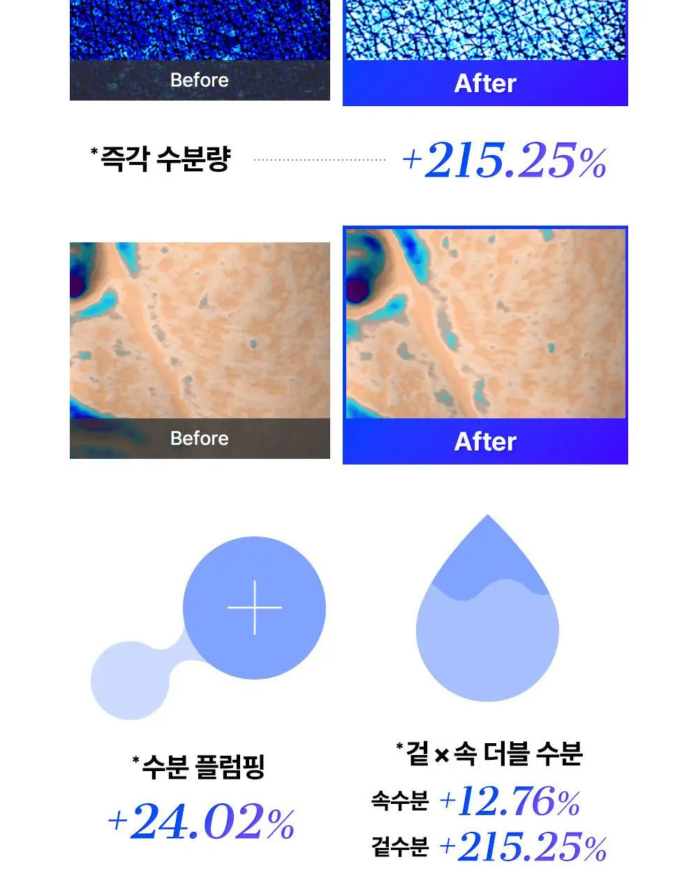 [결광]코스알엑스 더 블루 펩타이드 바쿠치올 플럼프 글로우 세럼 50ml 상세페이지 20